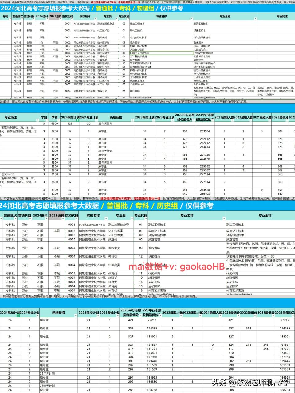 河北省24年高考，什么时候可以查到录取结果？怎么查高考志愿录取结果？-狂人资源网