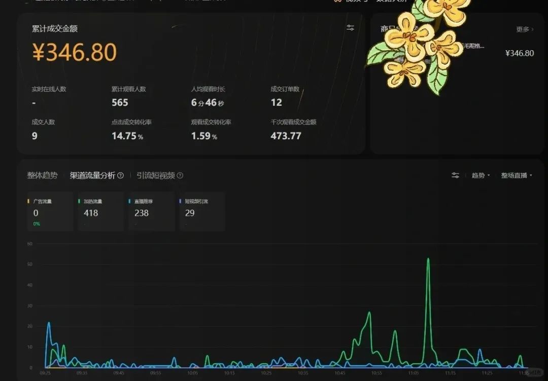 图片[9]-视频号无人直播带货月入5位数，挣老年人的钱，比较火的副业项目