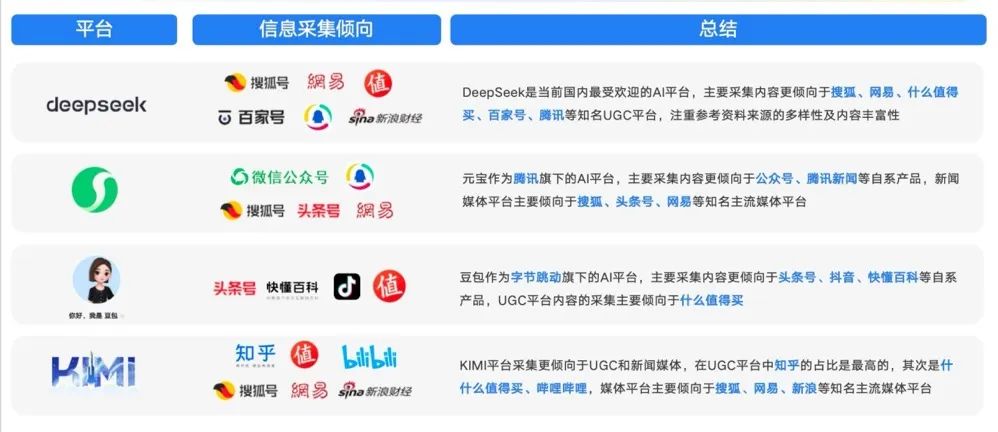 图片[2]-GEO实战中，必须关注的16个问题