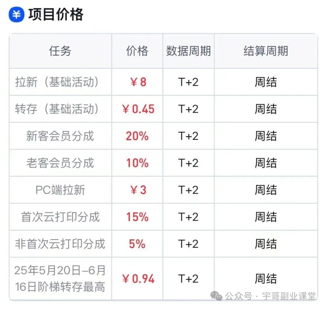 图片[2]-闲鱼虚拟项目全新玩法，无脑照搬即可，容易出单，日入500+