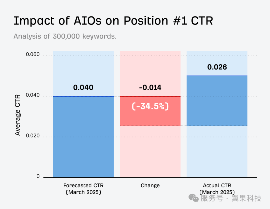 图片[2]-GEO实操案例和SEO思考：SEO 从业者何去何从？