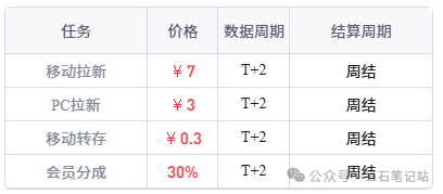 图片[3]-网盘拉新+私域全自动玩法，简单无脑，小白可做，当天见收益，实测单日收益1000+