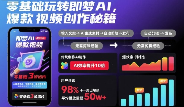 零基础玩转即梦AI，爆款视频创作秘籍-狂人资源网
