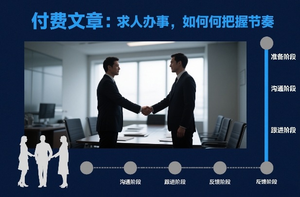 付费文章：求人办事，如何把握节奏-狂人资源网